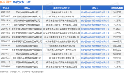 新鄉國資接受深圳市康新置業出質股權，強化園區資產投資與管理