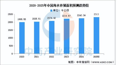 2025年中國海洋生物醫藥產業鏈圖譜及投資布局分析