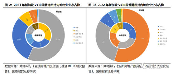 新經濟、新賽道 園區公募REITs投資與管理的海外經驗與內地實踐